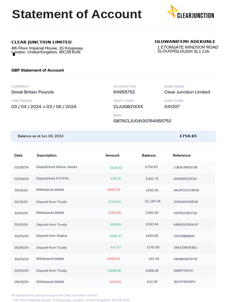 GBP Account Statement Summary 2024 | PDF | Pay Pal | Personal Finance