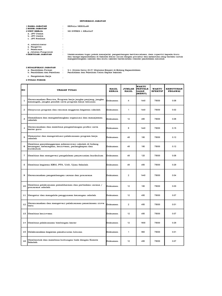 Anjab Abk Kepala Sekolah Pdf Karier Perkembangan