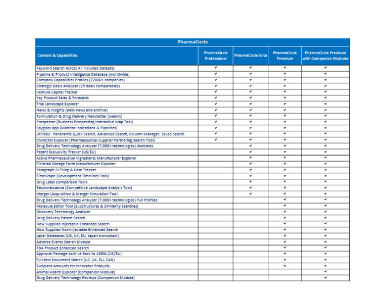 PharmaCircle Content and Capabilities Comparison Chart | PDF ...