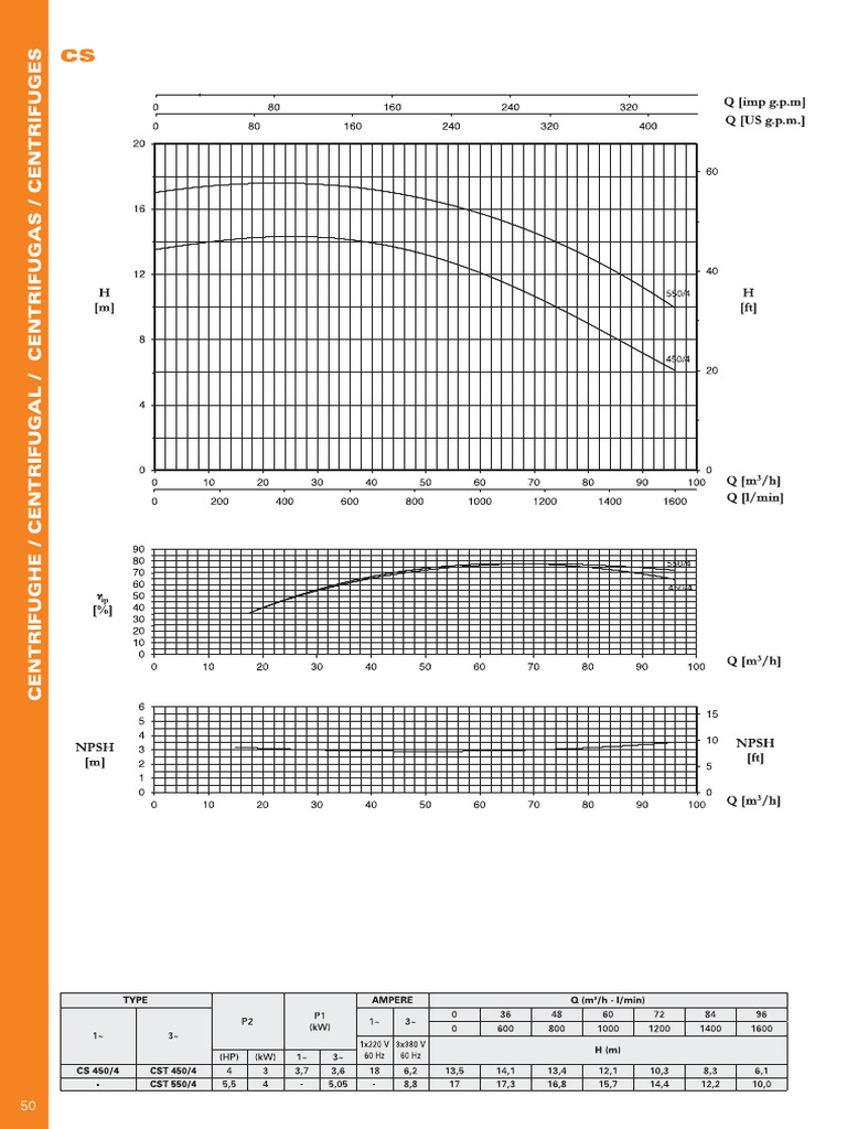 CS450 550 60HZ | PDF