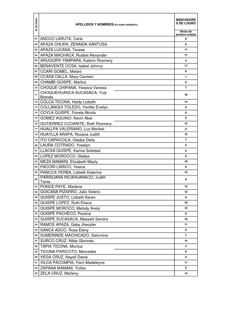 Promedios 1er Unidad Pdf