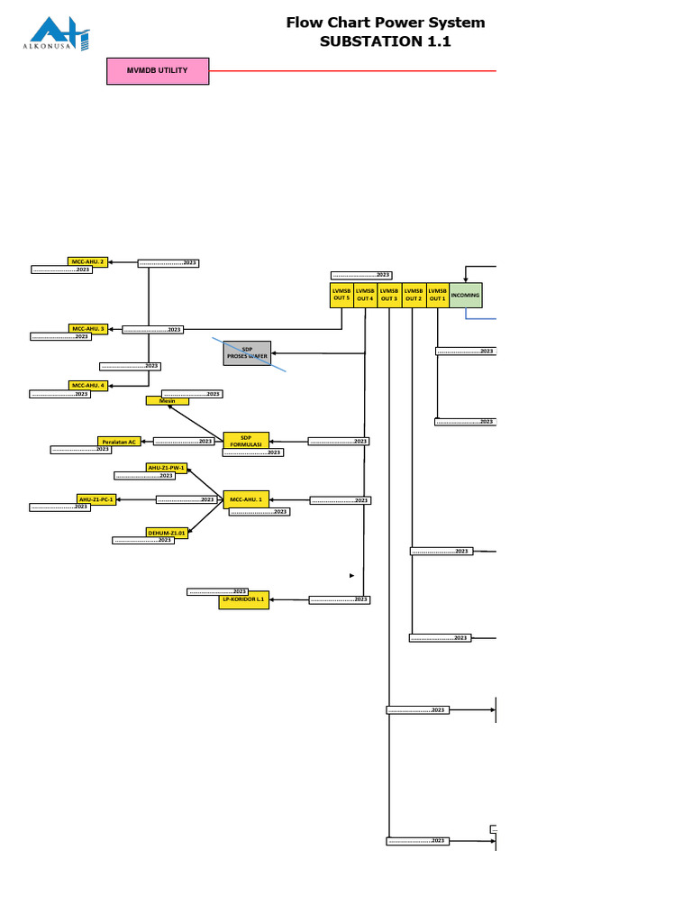 Flow Chart Power System | PDF