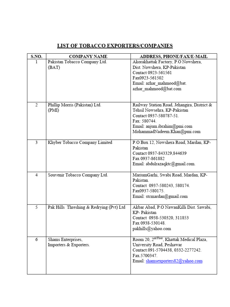 Tobacco Exporters in Pakistan List | PDF | Khyber Pakhtunkhwa