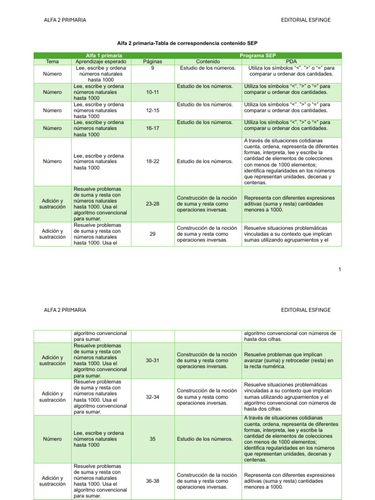 Contenidos de Alfa 2 Primaria SEP | PDF | Sustracción | División ...