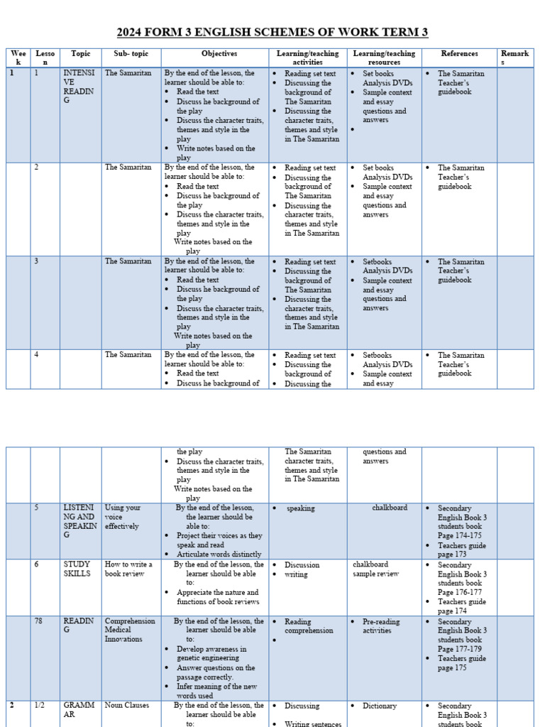 Form 3 English Term 3 Scheme 2024 | PDF | Reading Comprehension ...