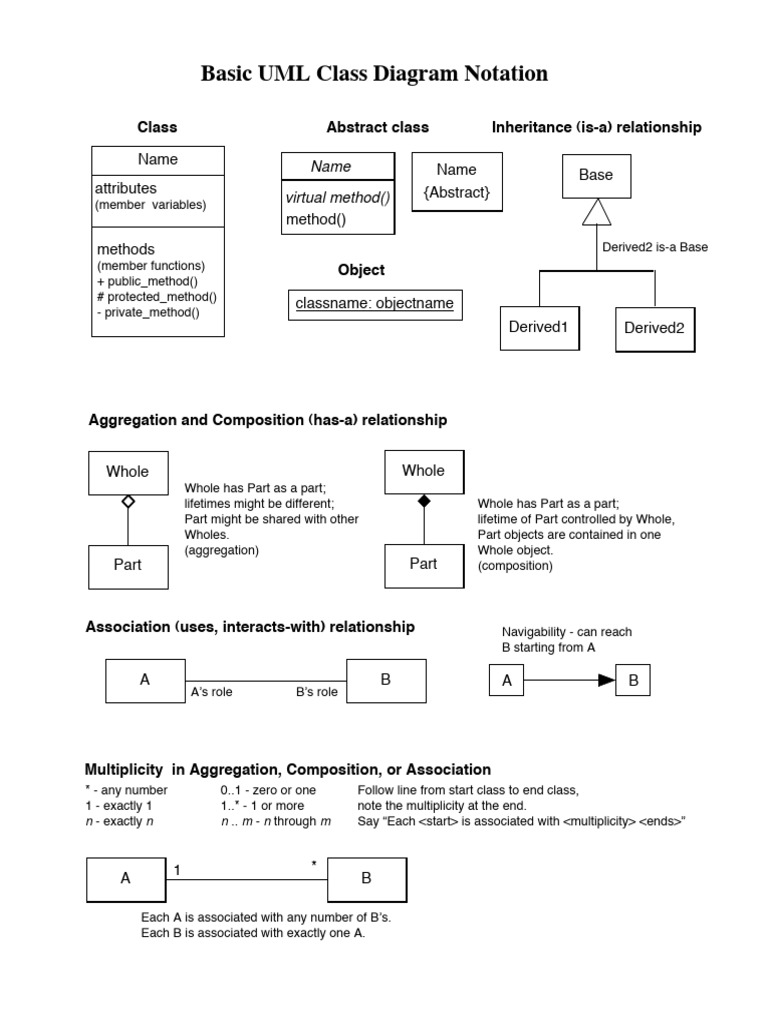 UML Class and Sequence Diagram Basics | PDF | Class (Computer ...