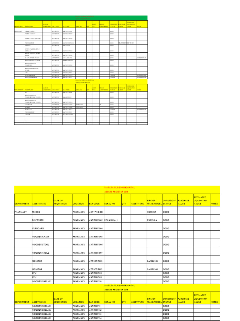 Matata Nursing Hospital Asset Register | PDF | Office Equipment ...
