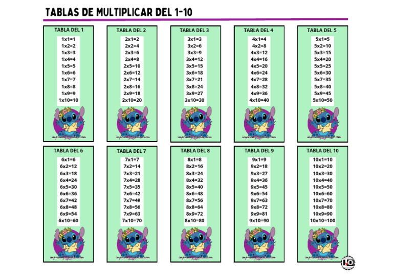 Tablas-de-Multiplicar-1-10-Stitch Azull | PDF | Casa e Jardim | Arte
