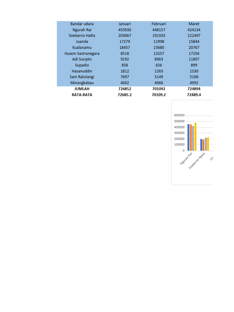 Diagram Informatika | PDF