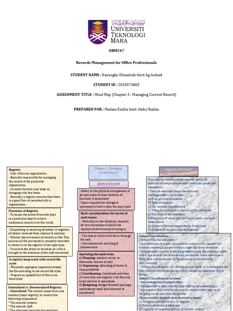 OBM247 MindMap Assignment Chapter3 DayangkuDhamirah | PDF | Mail ...