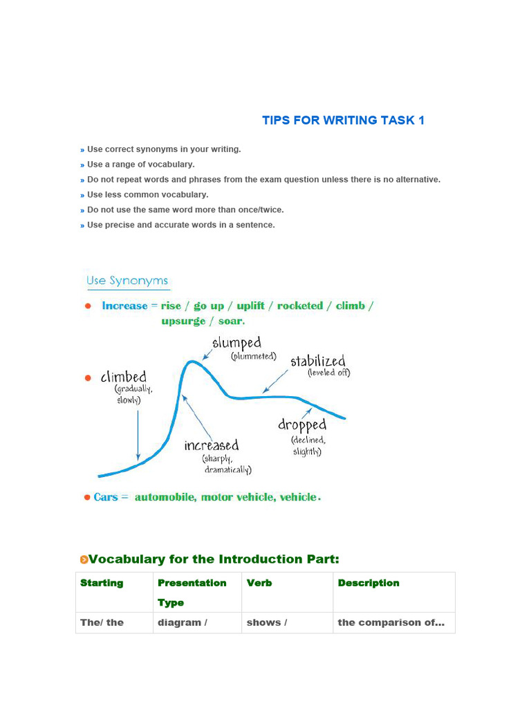 IELTS Task 1 Vocabulary Tips | PDF | Pie Chart | Chart
