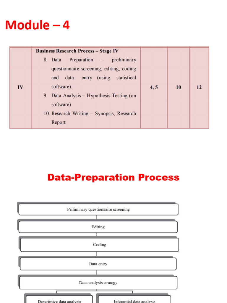 Module 4 2024 DS | PDF | Statistical Hypothesis Testing | Statistics