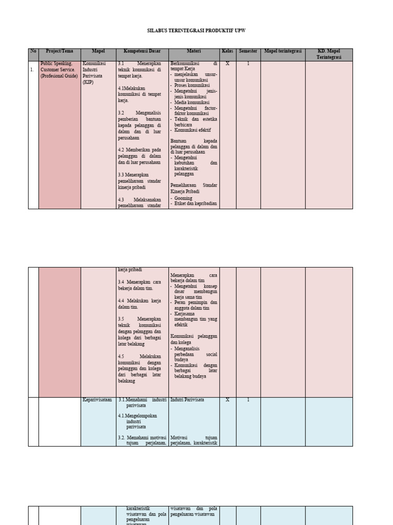 Silabus Terintegrasi Produktif UPW terrNEW | PDF | Seni