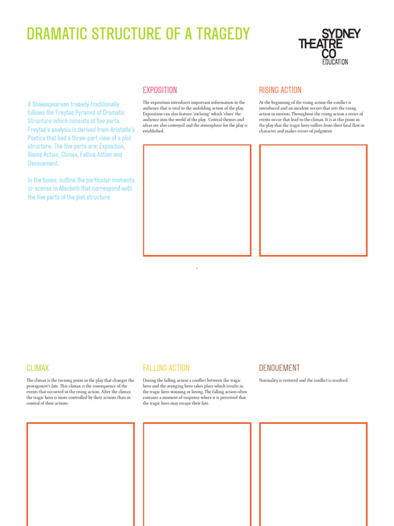 dramatic-structure-of-a-tragedy-exposition-pdf-plot-narrative