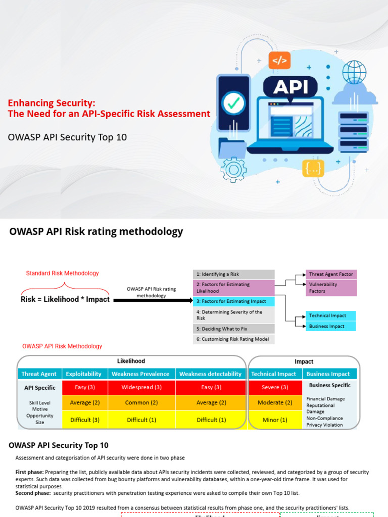 API Security Risk Assessment Guide | PDF | Security | Computer Security