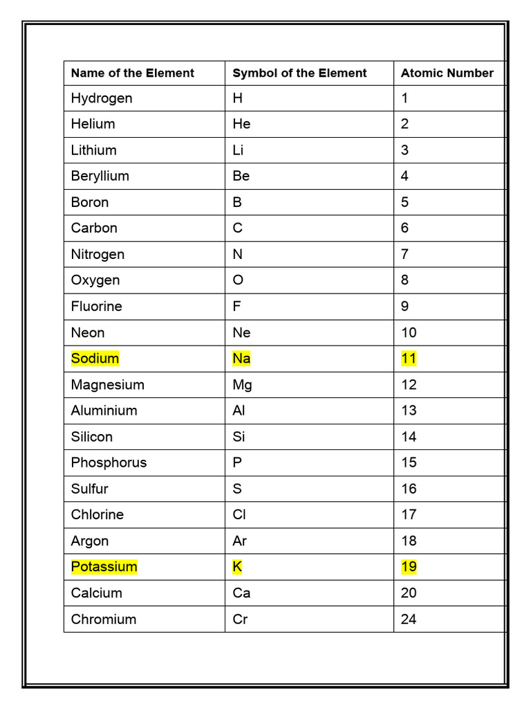 Elements and Their Symbole | PDF
