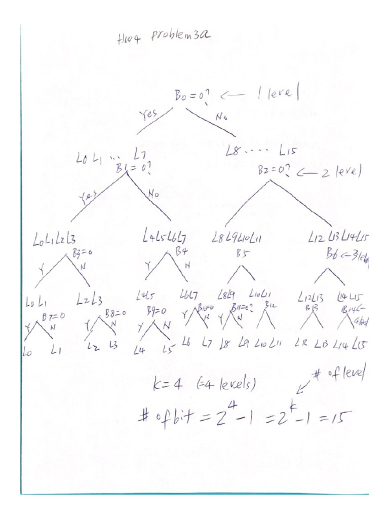 HW4 Problem 3a Explanation | PDF