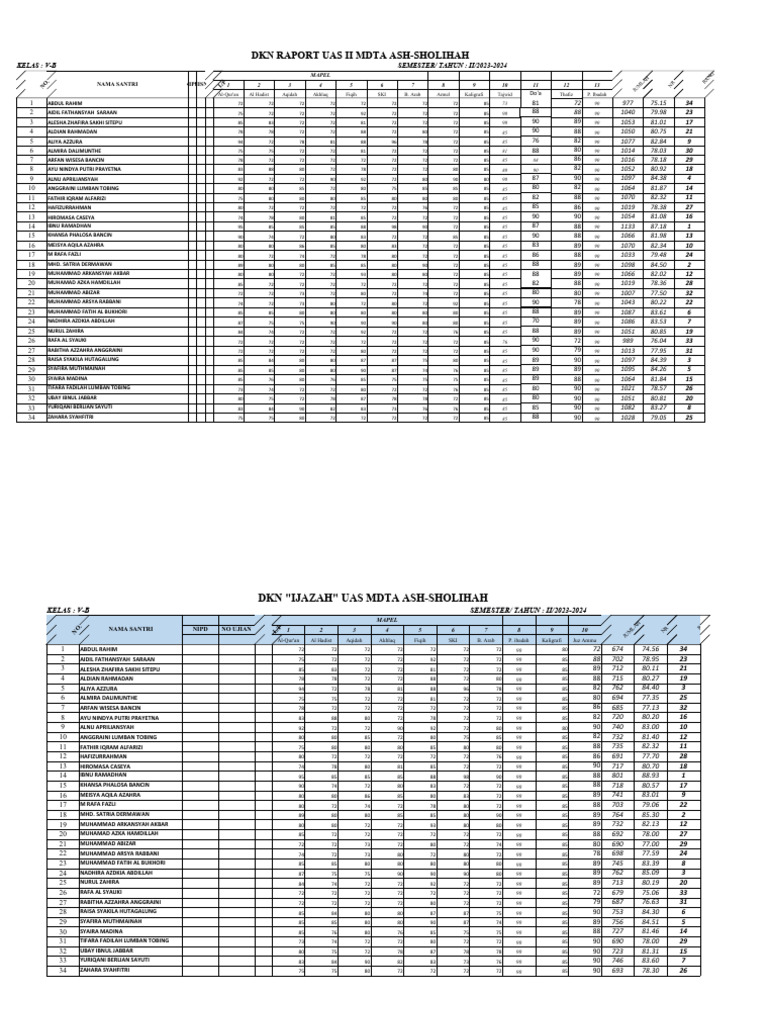 DKN Mdta Sem 2 | PDF