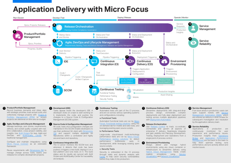 Adm Reference Architecture Documentation | PDF | Cloud Computing ...