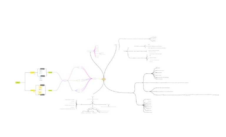 Diagramme de Flux | PDF