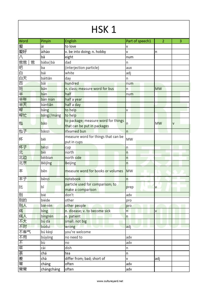 New HSK 1-9 Vocab List-Merged | PDF
