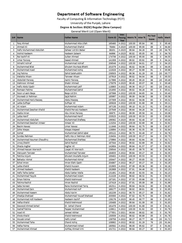 PU Software Engineering Merit List 2024 | PDF
