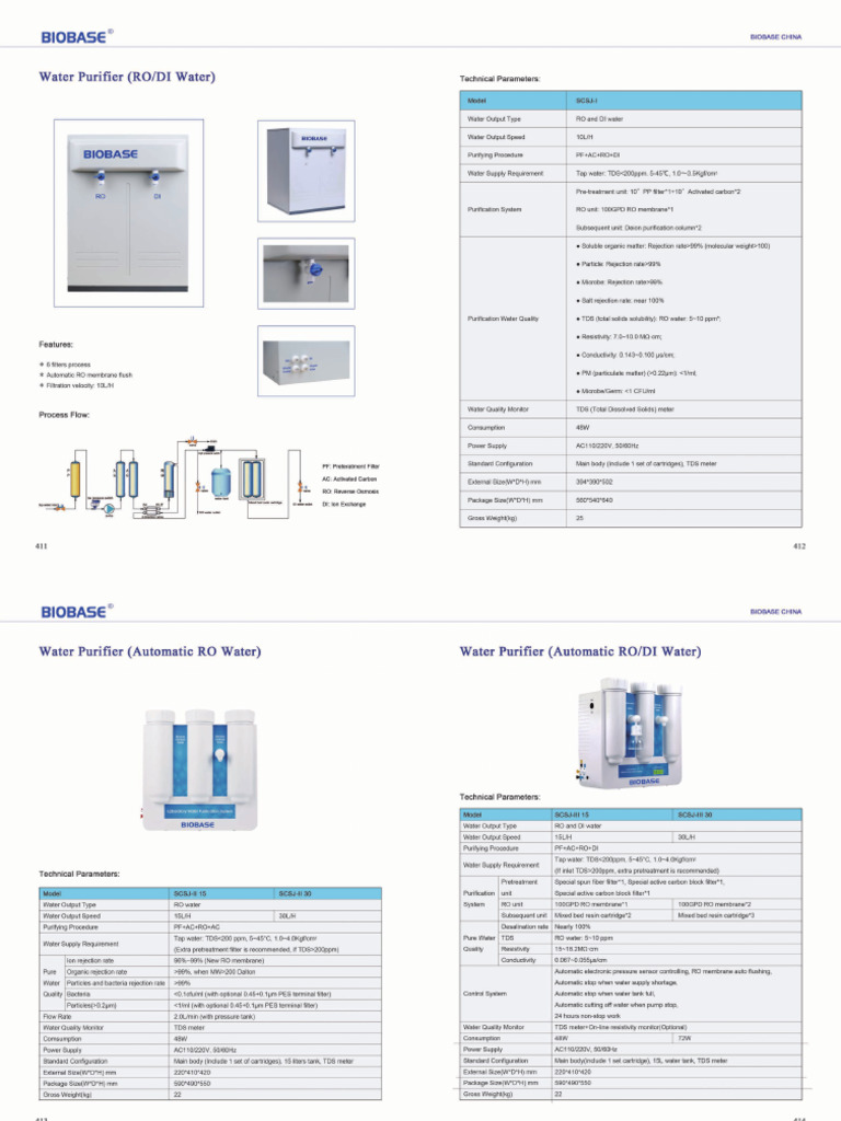 Water Purifier | PDF