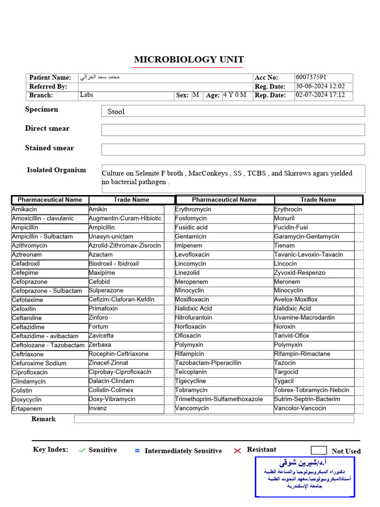 Microbiology Report: Antibiotic Sensitivity | PDF | Antibiotics | Drugs