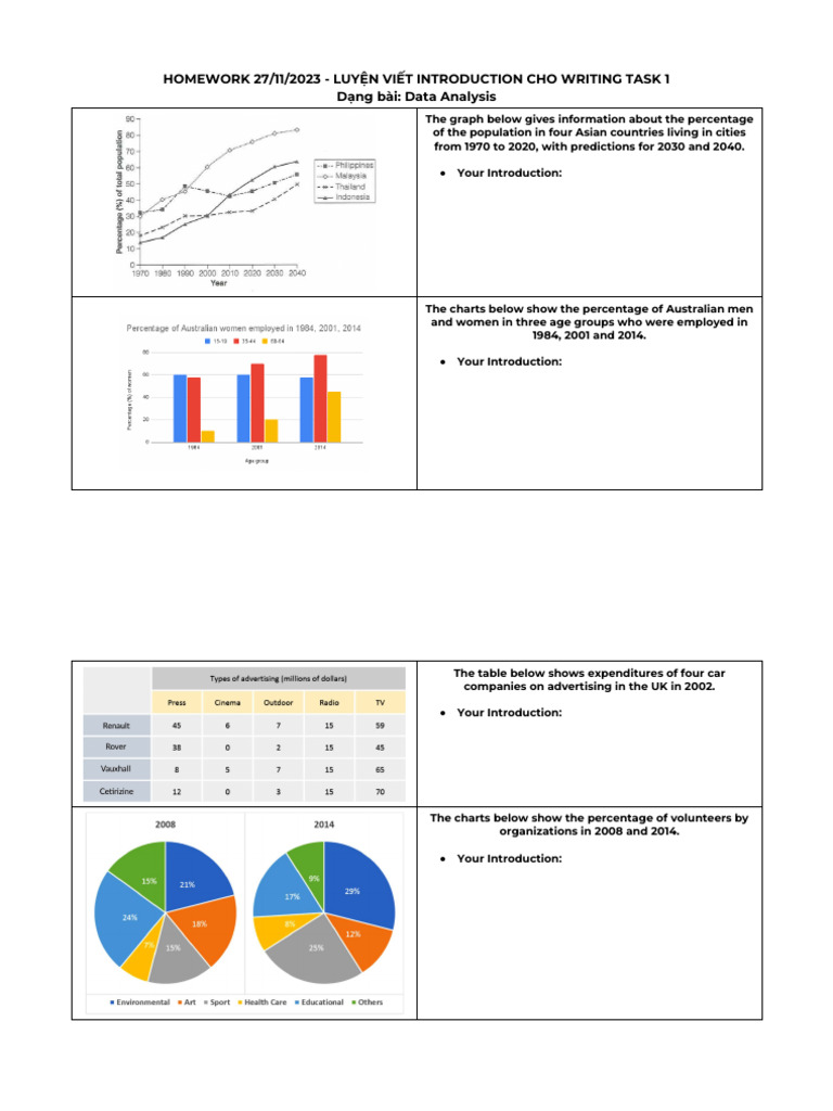 Data Analysis Writing Task 1 Guide | PDF | Social Science