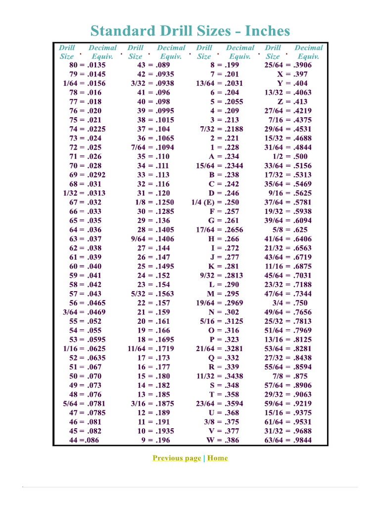 Drill Size Chart (Inch) | PDF