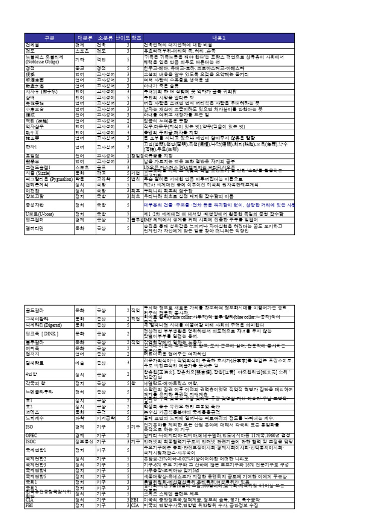 상식백과 (총정리) | PDF