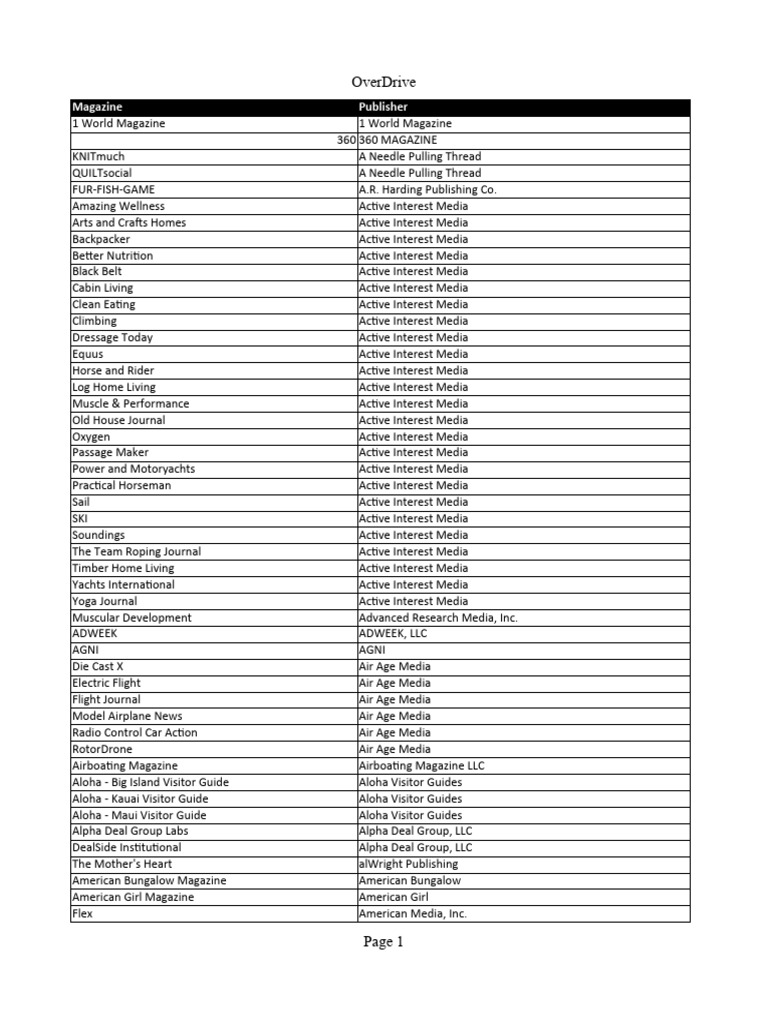 overdrive-magazine-title-list-december-2017-pdf-magazine-publishing