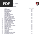 Inter Miami CF Academy U-13 Roster | PDF