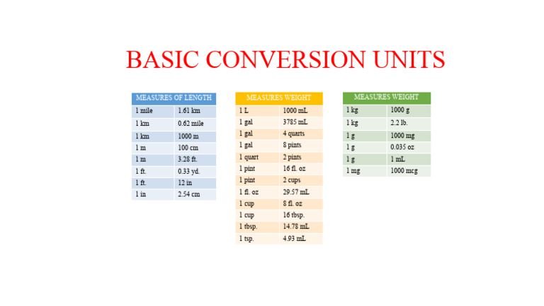Conversion Units | PDF