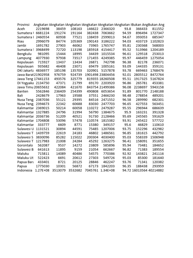 Penduduk usia 15 tahun ke atas di Indonesia