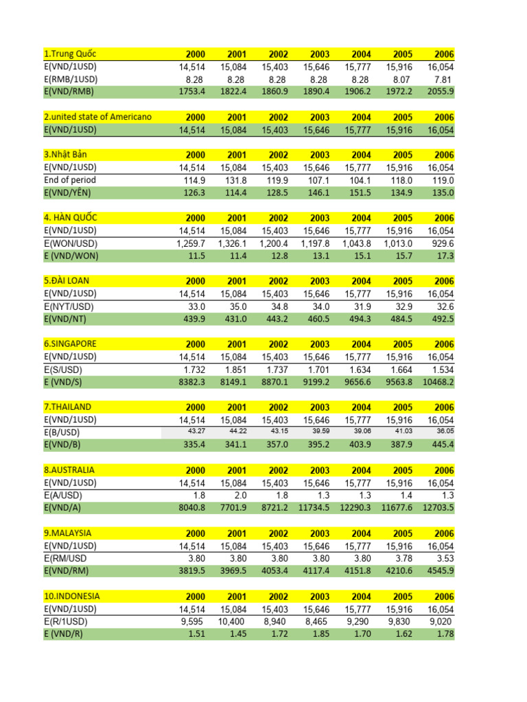 Currency Exchange Rates Overview | PDF | Sports & Recreation