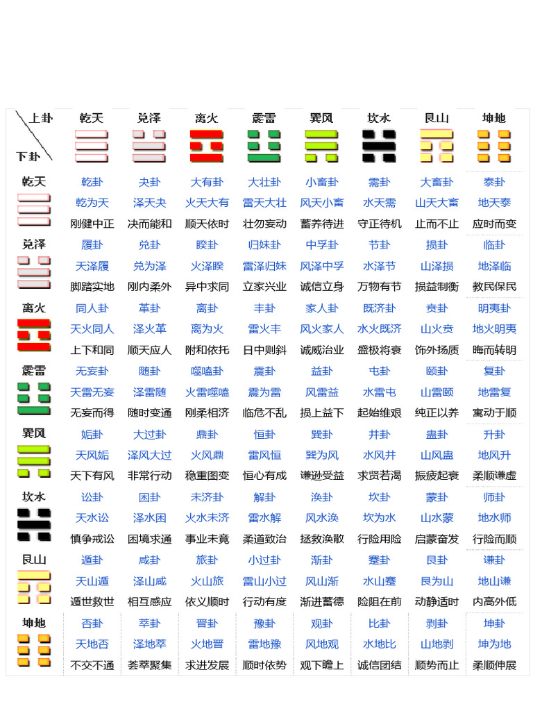 易经六十四卦周易64卦图 | PDF