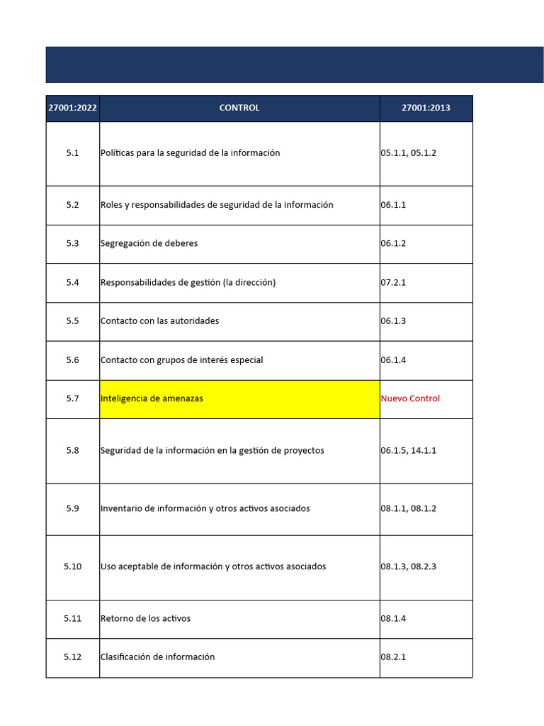 Controles Aplicables Iso 27002 2022 | PDF | Seguridad de información ...