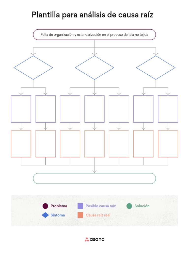 Root Cause Analysis Template Es | PDF