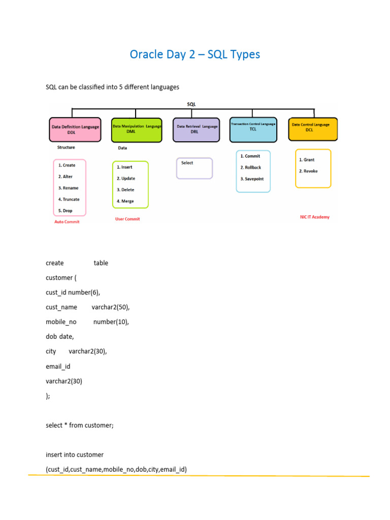 Oracle Day 2 – SQL Types | Download Free PDF | Sql | Information Retrieval