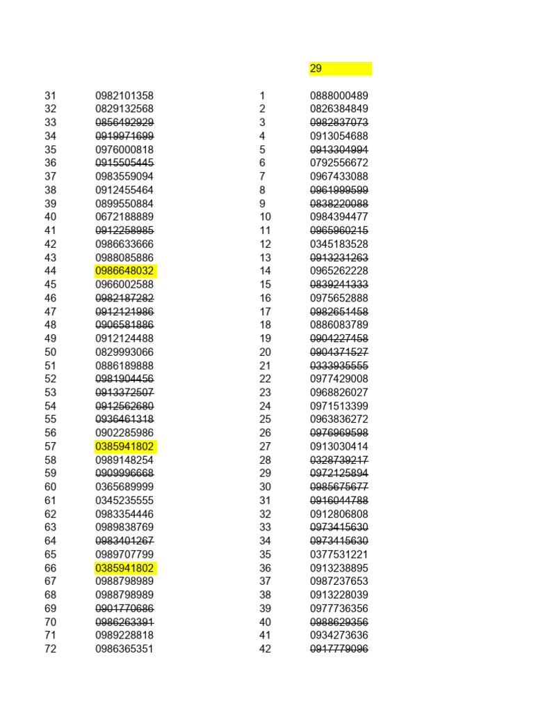 DT Telesales | PDF