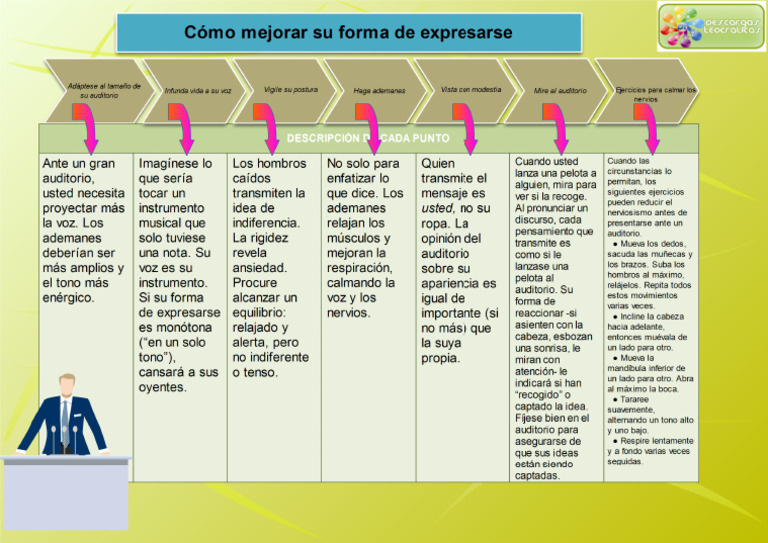 Como Mejorar Su Manera de Expresarse | PDF