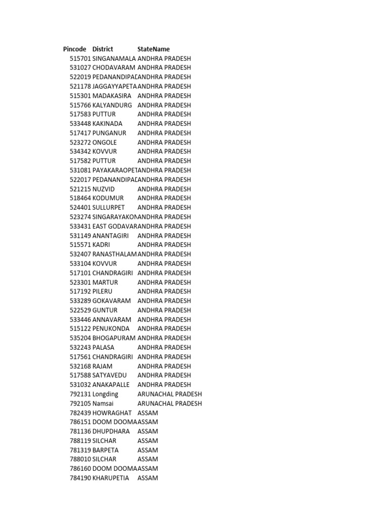 High Rto Pincode List | PDF