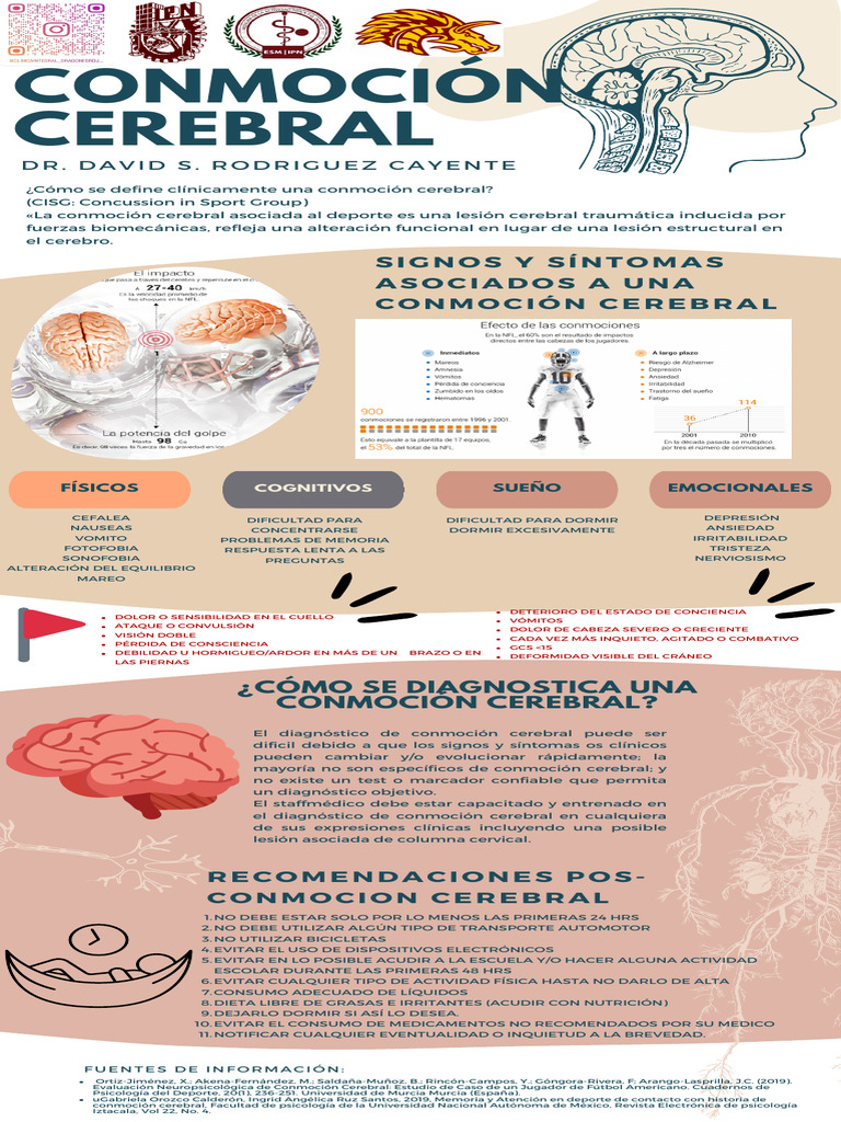 Conmoción Cerebral | PDF | Dolor de cabeza | Cerebro