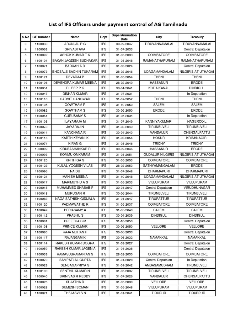 IFS Officers Payment Control List | PDF