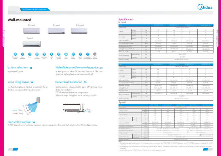 Midea - Mini Vrf-Frio Calor - Evaporador | PDF | Power Supply | Pipe ...