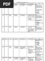 Download Year 6 Yearly Plan by Khairul Faisal Yahya SN7476548 doc pdf