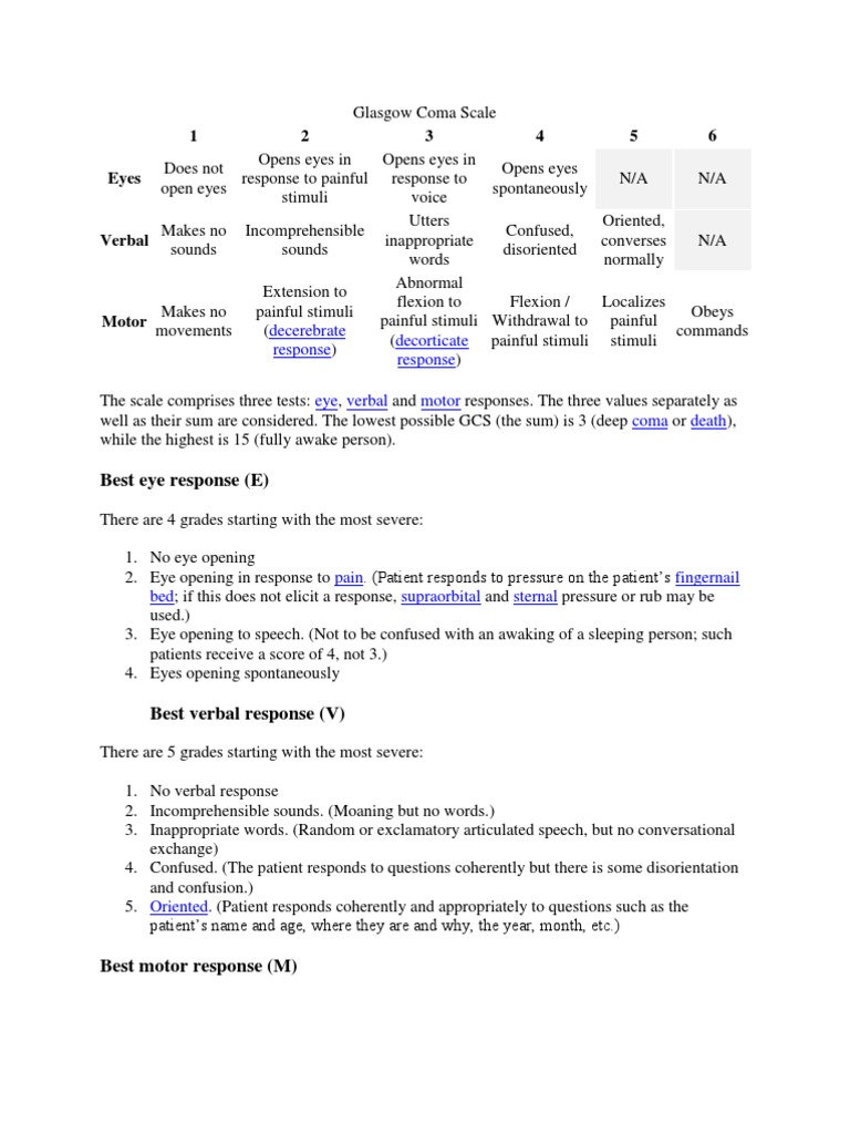 Glasgow coma scale calculator picture