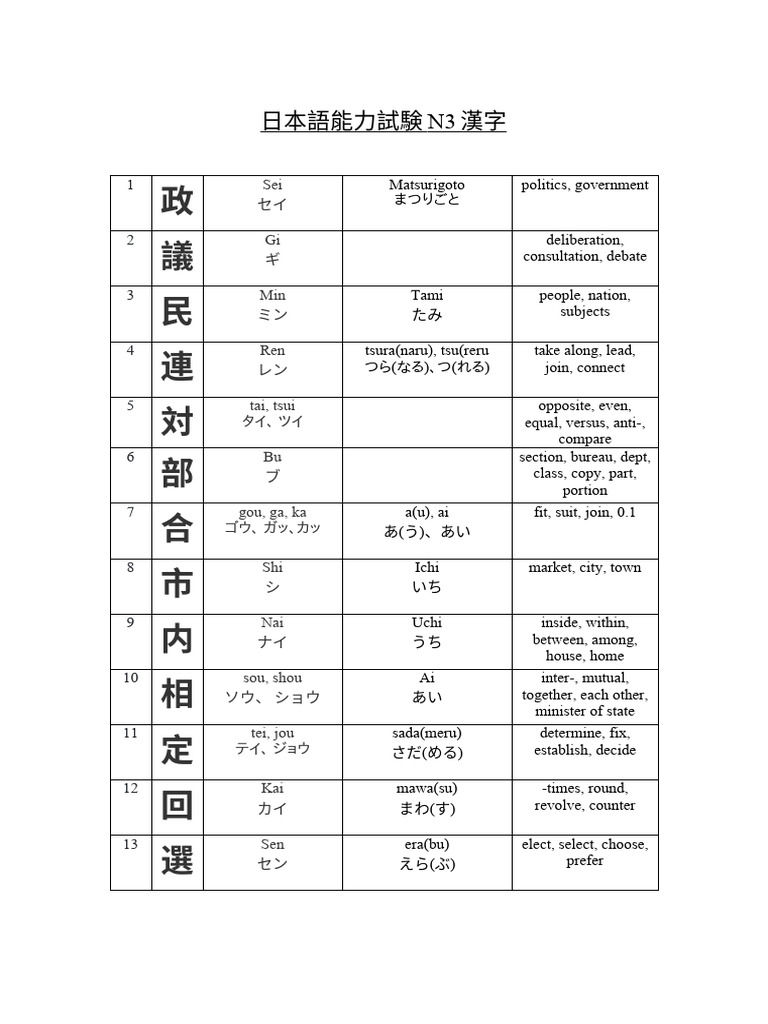 N3 日本語能力試験 日本語能力試験N3漢字 | PDF