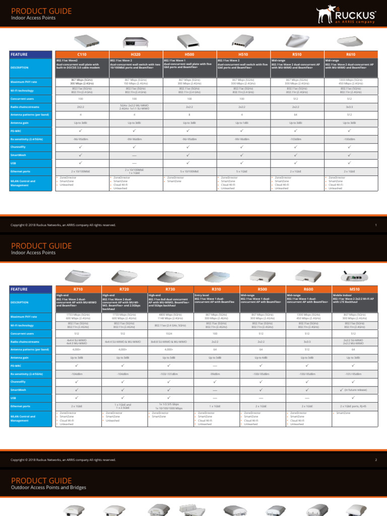 Ruckus Product Guide | PDF | Ieee 802.11 | Radius